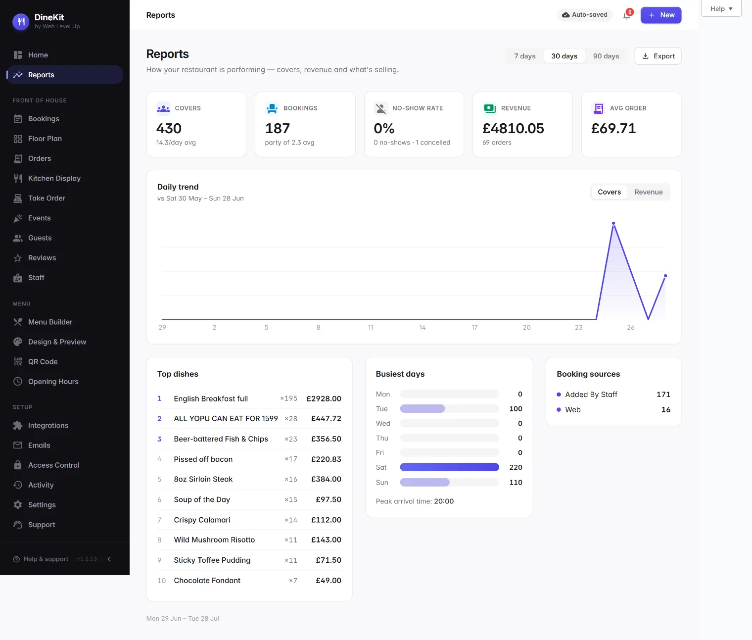 DineKit reports screen showing restaurant sales figures